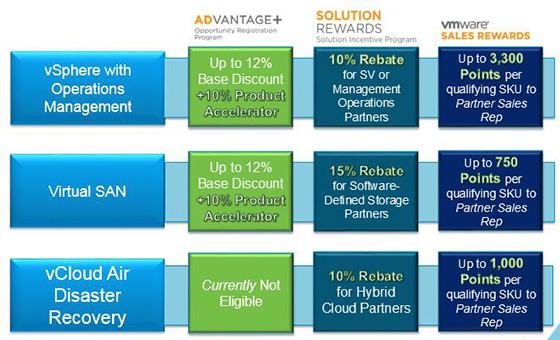 VMware Power Play program graphic